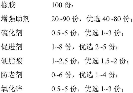 一种纳米氧化锌、制备方法、母胶及胎面胶