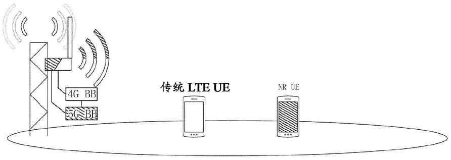 用于无线通信的方法和设备与流程