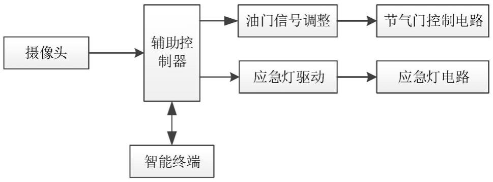 一种驾驶员不安全行为检测预警系统及方法