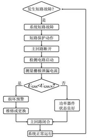 基于功率半导体器件静态参数判定短路后失效方法及其应用