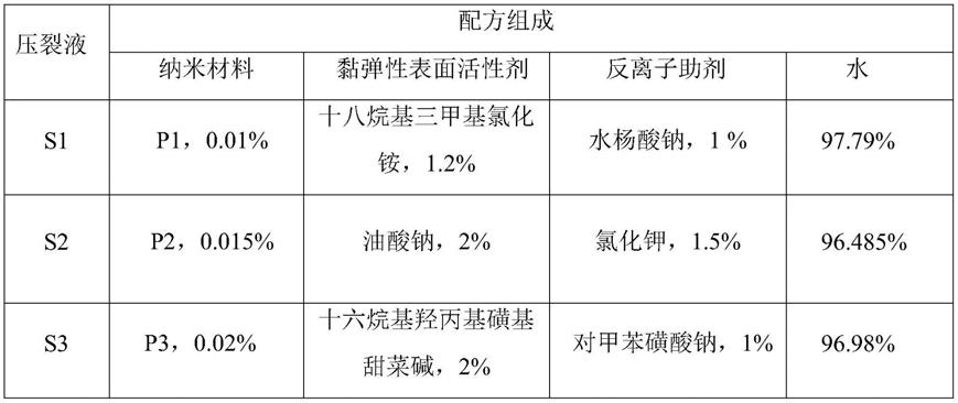 二维纳米材料强化清洁压裂液及其制备方法与应用