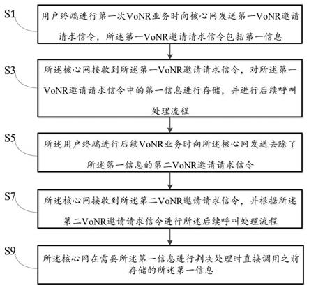 一种VoNR语音呼叫方法和系统与流程