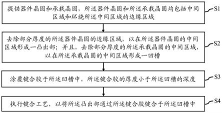 晶圆键合结构及晶圆键合方法与流程