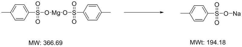 一种对甲苯磺酰氯的合成方法与流程