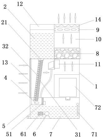 一种除细菌、病毒和尘螨的多功能空气净化器的制作方法