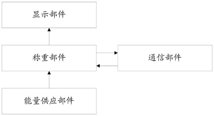 一种用于称重式无人售货机的无线称重装置及方法