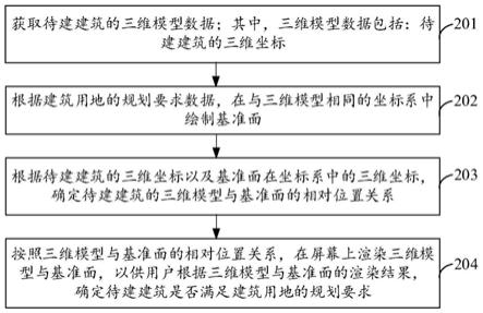 信息处理方法、设备及存储介质与流程