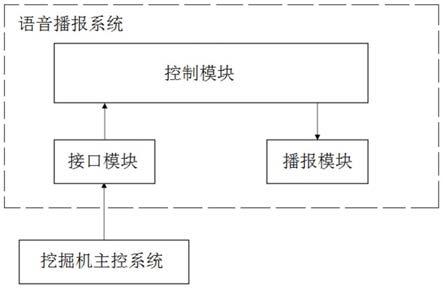 挖掘机故障语音播报系统及其语音播报方法与流程