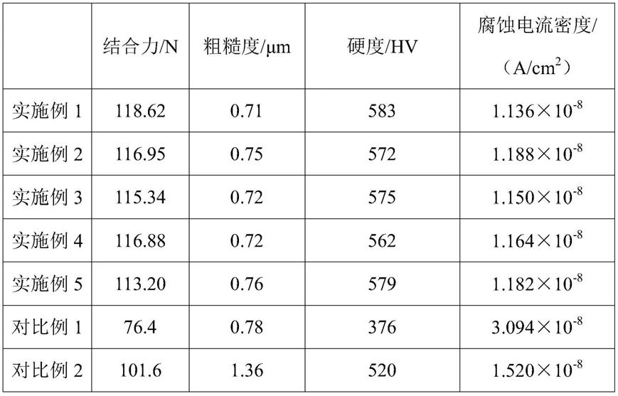 一种高速风机叶片加工工艺的制作方法