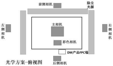 一种显示屏画面质量检测方法