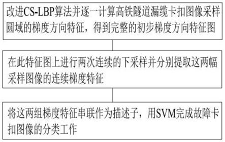 高铁隧道漏缆卡扣检测方法