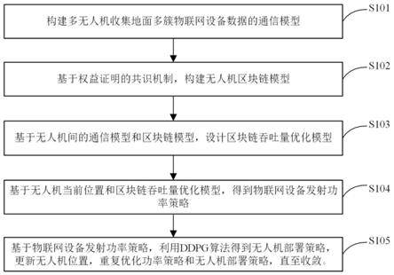 一种基于区块链权益证明的数据采集方法及终端系统