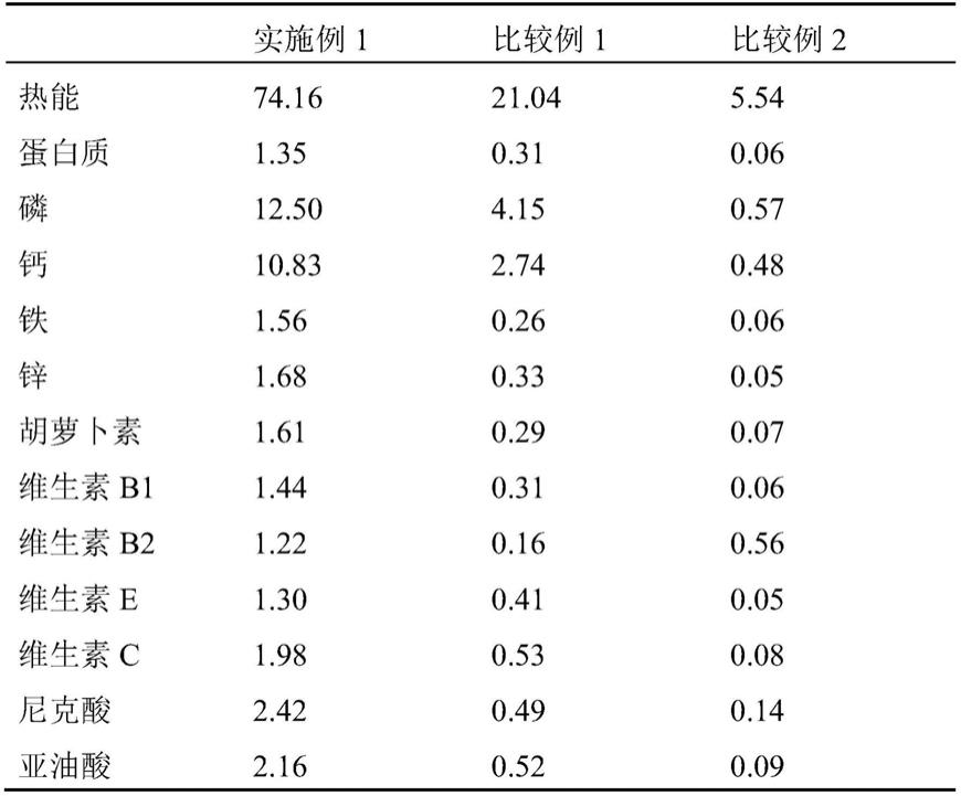 一种苕芋养生酒及其制备方法和应用与流程