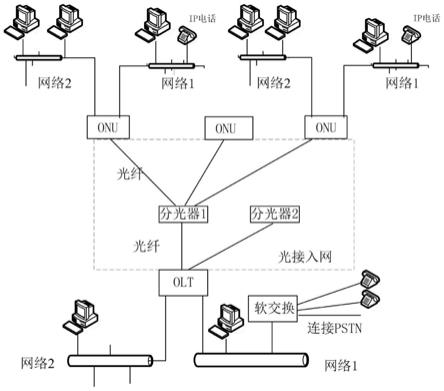 一种基于时隙分组的单纤多网安全接入设备及方法与流程