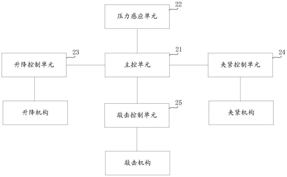 闸板拆装装置及其控制系统的制作方法