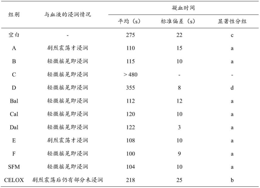 一种浴海绵止血材料及其制备方法和应用