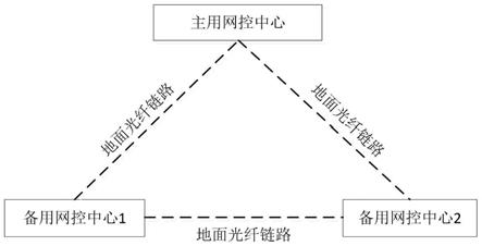 一种网控中心多点热备方法与流程