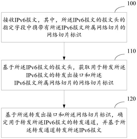 一种报文处理方法及装置与流程