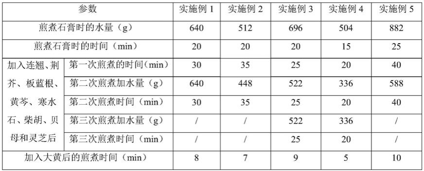 一种含寒水石的抗病毒抗菌中药组合物及其制备方法和应用与流程