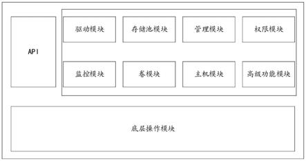 基于容器的存储系统及容器处理方法与流程