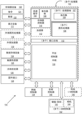 tanh和sigmoid函数执行的制作方法