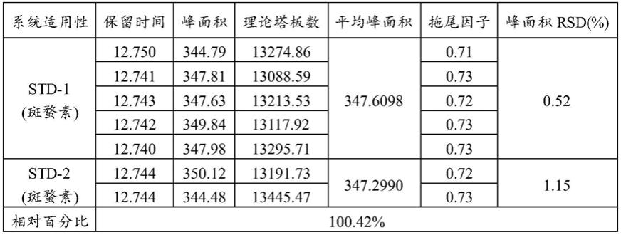 斑蝥素乳膏中斑蝥素的检测方法与流程