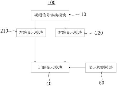 显示系统以及微创手术机器人的制作方法