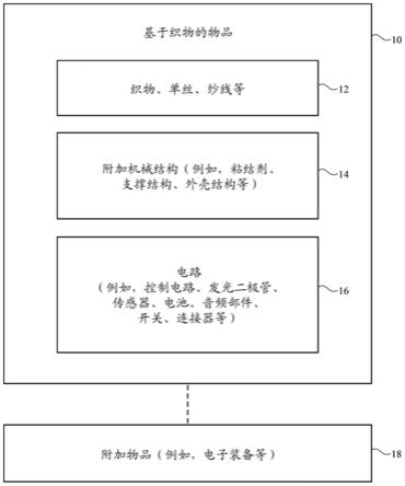 织物安装部件的制作方法