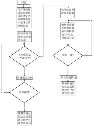 一种童装的制作方法