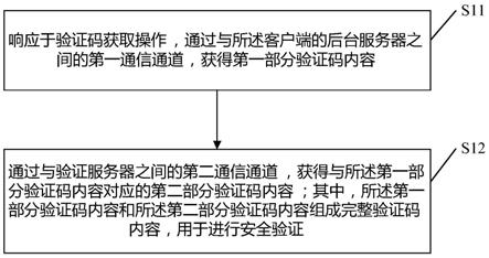 验证码传输方法、装置、电子设备及存储介质与流程