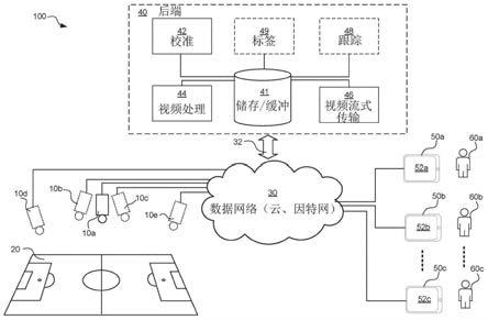 提供虚拟的摇摄-倾斜-缩放视频功能的系统和方法与流程