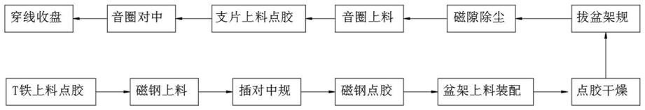 外磁喇叭自动生产线的制作方法