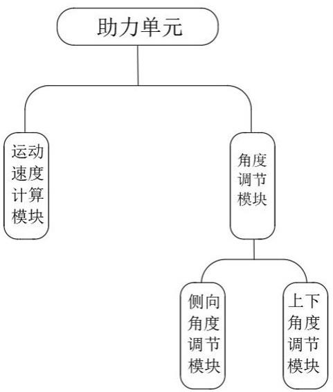 玻璃幕墙安装助力系统的制作方法