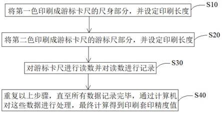 一种印刷套印精度的测量方法与流程