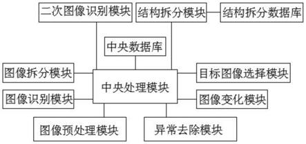 一种基于机器人视觉的目标图像匹配系统及匹配方法