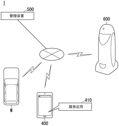 管理装置、管理系统、管理方法及存储介质与流程