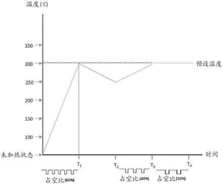 吸烟替代系统的制作方法