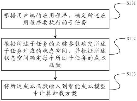 一种边缘计算的选择性卸载方法及系统与流程