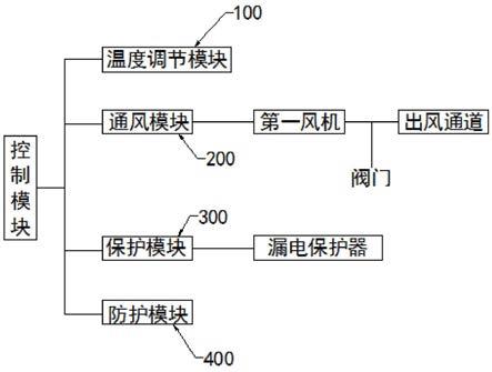 一种基于物联网的控制系统及其控制方法与流程