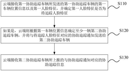 人脸追踪方法及系统与流程