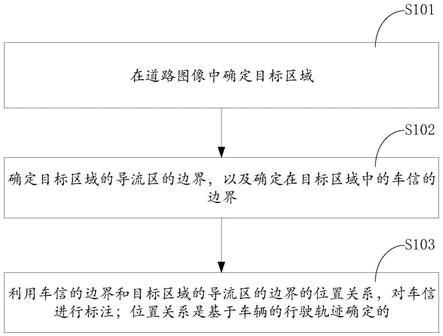 车信标注的方法、装置、设备以及存储介质与流程