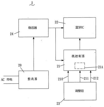 灯控装置的制作方法