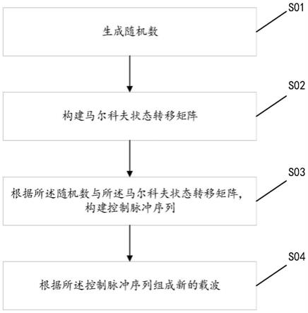 用于抑制共模电磁干扰的方法及装置、电机驱动系统