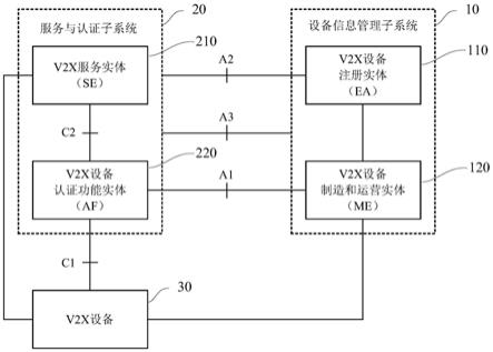 一种车联网设备管理系统、方法及装置与流程