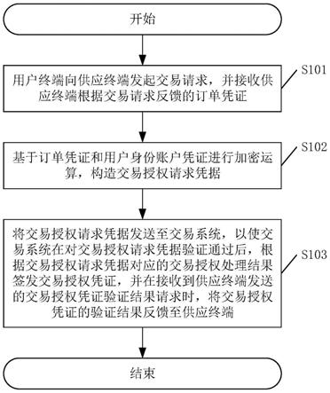 一种数据交互方法、装置及相关设备与流程