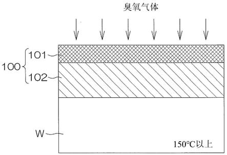 衬底处理方法及衬底处理装置与流程