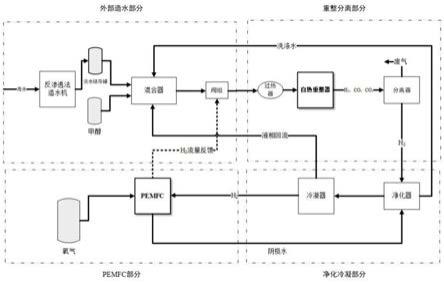 一种船用甲醇水重整制氢质子交换膜燃料电池系统