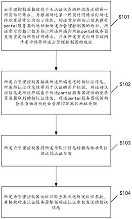 一种终端认证方法、相关设备和认证系统与流程