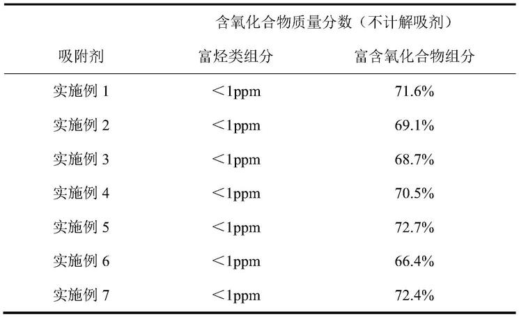 一种从费托合成油中脱除含氧化合物的吸附剂及制备方法与流程