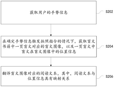 盲文处理方法、装置、存储介质及电子装置与流程